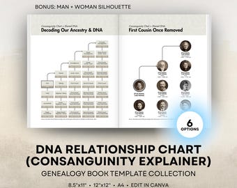 DNA Relationship Chart - Editable Consanguinity Template - 8.5x11 Portrait, 12x12, A4 for Canva