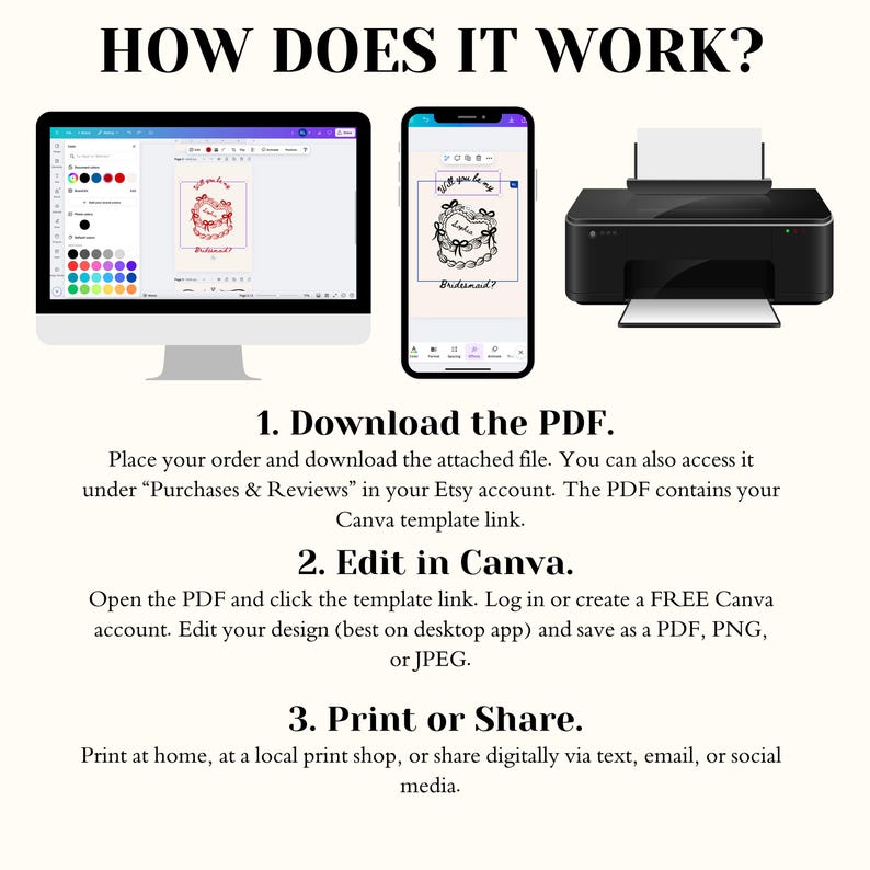 May include: An image demonstrating the process of using a digital template. It includes a computer screen, a smartphone, and a printer. The text explains the steps: download, edit in Canva, and print or share. The title is "How Does It Work?"