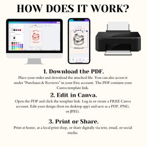 May include: An instructional graphic with the text "HOW DOES IT WORK?" shows a computer monitor, smartphone, and printer. The steps are: Download the PDF, Edit in Canva, and Print or Share. The image is for a digital product.