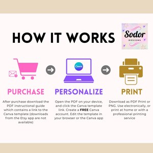 K&ouml;nnte beinhalten: Infografik mit dem Titel &bdquo;WIE ES FUNKTIONIERT&ldquo; mit einem rosa Einkaufswagen, einem lila Laptop mit dem Canva-Logo und einem goldenen Drucker. Die Schritte sind &bdquo;KAUFEN&ldquo;, &bdquo;PERSONALISIEREN&ldquo; und &bdquo;DRUCKEN&ldquo;. Das Sodor Designs Logo ist oben rechts.