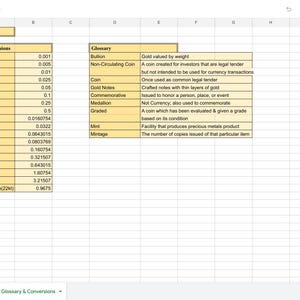May include: A spreadsheet with a yellow background and black text. The spreadsheet is titled "The Gold Vault" and contains a glossary of terms related to gold coins and bullion. The terms include "Bullion", "Non-Circulating Coin", "Coin", "Gold Notes", "Commemorative", "Medallion", "Graded", "Mint", and "Mintage".