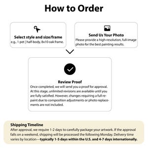 Puede incluir: Un gr&aacute;fico que ilustra el proceso de pedido de un producto personalizado. Los pasos incluyen seleccionar un estilo y tama&ntilde;o, enviar una foto y revisar una prueba. El texto detalla el proceso, incluidas las revisiones y los plazos de env&iacute;o.