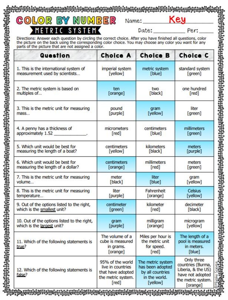 Metric System Coloring Worksheet - Etsy