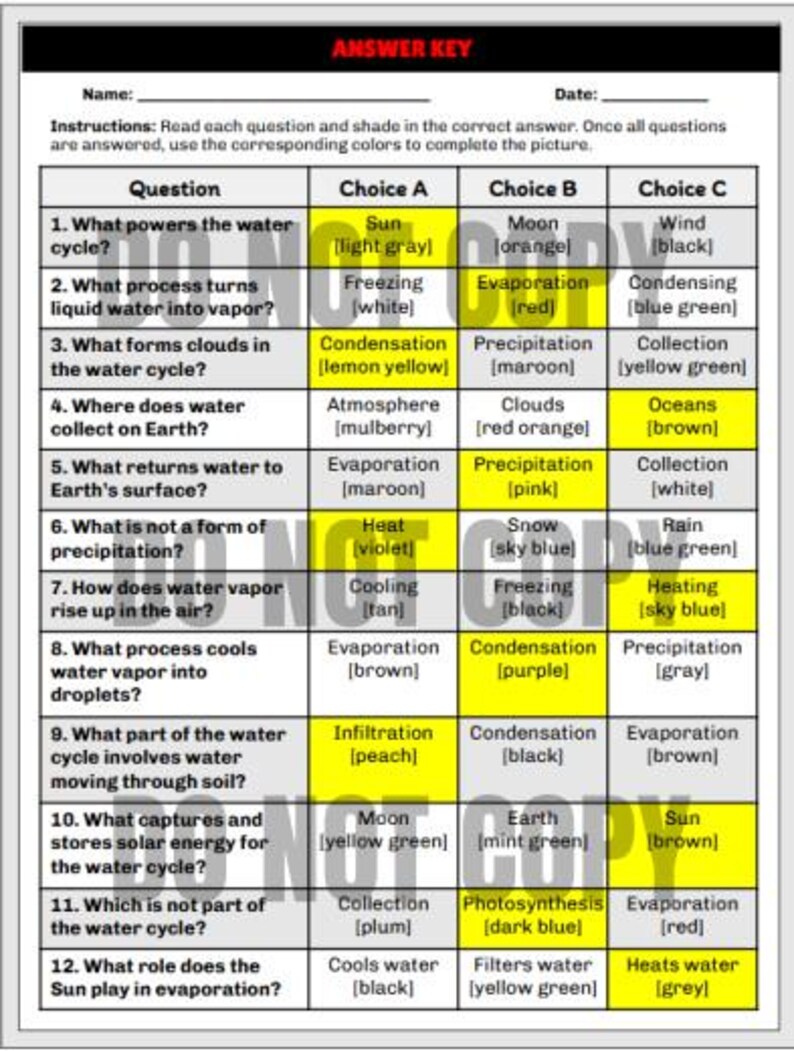 Water Cycle Coloring Worksheet - Etsy