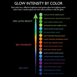 Glow intensity comparison chart featuring orange and other UV reactive paint colors, perfect for choosing brightness for keychain art