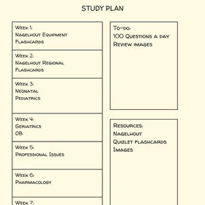 Op de afbeelding: Een studieplan voor een verpleegkundige student, met een wekelijkse uitsplitsing van de te bestuderen onderwerpen, waaronder Nagelhout-apparatuur, regionale flashcards, neonatale pediatrie, geriatrie, verloskunde, professionele kwesties, farmacologie, vragen en oefenexamens. Het plan bevat ook een to-do-lijst en bronnen.