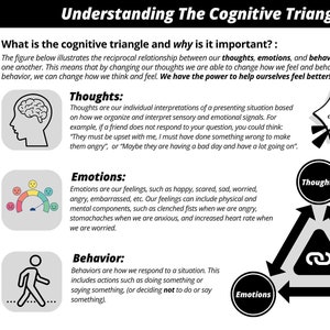 Werkbladen cognitieve gedragstherapie voor positieve gedachten