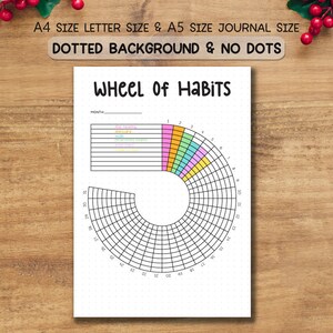 Könnte beinhalten: Eine weiße Habit-Tracker-Journalseite mit dem Titel "Wheel of Habits". Die Seite enthält ein kreisförmiges Diagramm, das in Segmente unterteilt ist, mit einem Abschnitt zum Auflisten von Gewohnheiten und einem Bereich, um diese zu verfolgen. Text oben zeigt A4- und A5-Größen an.