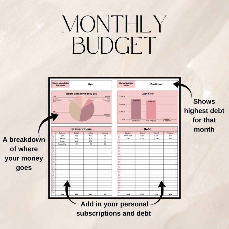 May include: A digital monthly budget planner with sections for subscriptions, debt, and cash flow. The planner includes a pie chart showing where money goes and a graph displaying the highest debt for the month. Text on the image reads "MONTHLY BUDGET."