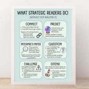 May include: A framed poster with the title "WHAT STRATEGIC READERS DO" in black text on a light teal background. The poster has six boxes with text and icons, including "CONNECT," "PREDICT," "INTERPRET/INFER," "QUESTION," "CHALLENGE," and "EXTEND."