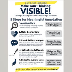 ELA Annotation Poster: Make Your Thinking Visible - Classroom Anchor Chart (PDF Download)