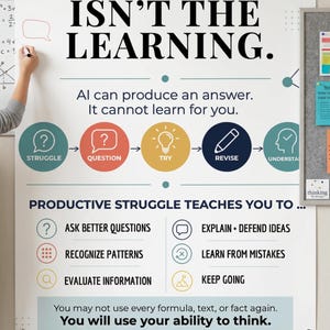 May include: A large educational wall poster titled THE ANSWER ISN'T THE LEARNING. It features a process flow with icons for struggle, question, try, revise, and understand, plus a list of benefits like ask better questions and recognize patterns.