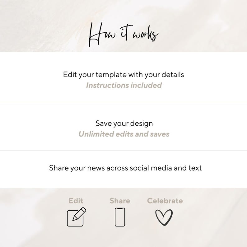 May include: A digital instructional graphic titled How it works with three steps: Edit your template with your details, Save your design, and Share your news across social media and text. Below are three icons labeled Edit, Share, and Celebrate.