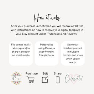 May include: A digital template guide with the text "How it works." Instructions include receiving a PDF file after purchase, personalizing with Canva, and sharing the finished product. The file is a 1:1 ratio.