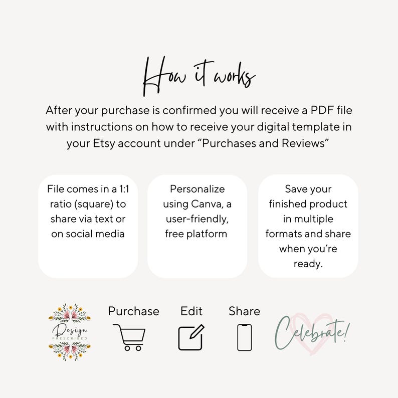 May include: A digital template guide with the text "How it works." Instructions include receiving a PDF file after purchase, personalizing with Canva, and sharing the finished product. The file is a 1:1 ratio.