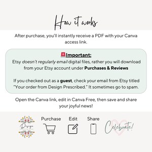 May include: A light-colored graphic with text explaining how to access a digital product after purchase. The text includes instructions on downloading from Etsy and editing in Canva. Icons for purchase, edit, and share are also present.