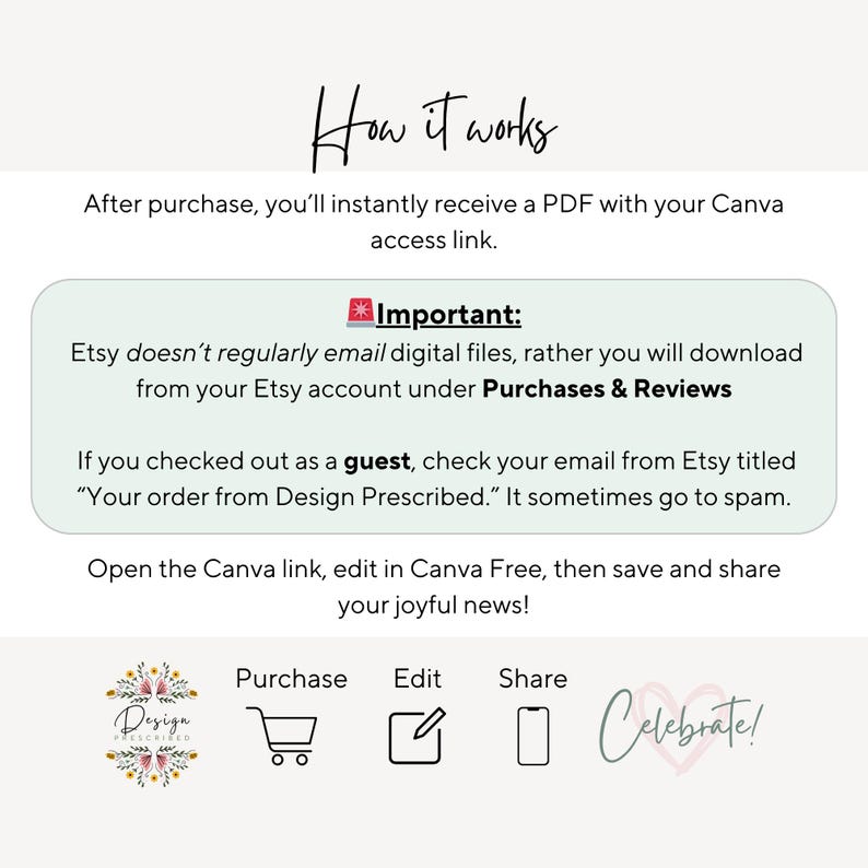 May include: A light-colored graphic with text explaining how to access a digital product after purchase. The text includes instructions on downloading from Etsy and editing in Canva. Icons for purchase, edit, and share are also present.