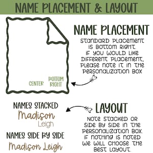 The image is a guide for name placement and layout, providing instructions on how to arrange names in a personalized box. It includes a diagram of a name placement box and text explaining the different placement options.