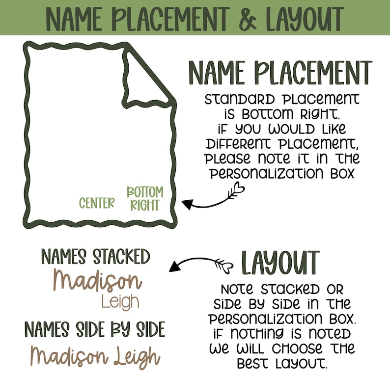 The image is a guide for name placement and layout, providing instructions on how to arrange names in a personalized box. It includes a diagram of a name placement box and text explaining the different placement options.