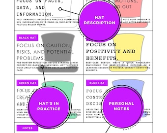 Six Thinking Hats Reference Sheet