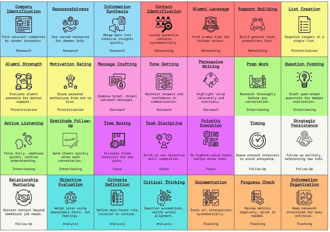 Job Search & Networking Quick Reference Sheet and Bookmark - Etsy
