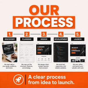 Bold website design service banner with orange and black typography promoting custom web design and professional website development.