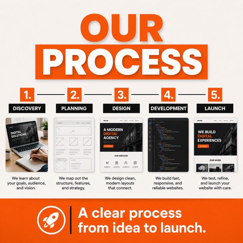 Bold website design service banner with orange and black typography promoting custom web design and professional website development.
