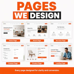 May include: A digital display titled PAGES WE DESIGN featuring six website layouts labeled Home Page, About Page, Services Page, Contact Page, Product Page, and Landing Page. The bottom text reads Every page designed for clarity and conversion.