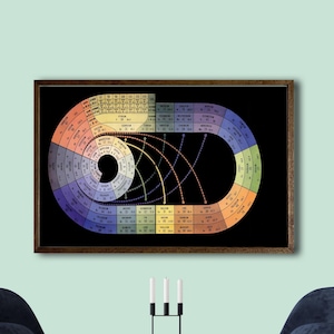 Spiral Periodic Table Canvas | Colorful Chemistry Wall Art | Science Poster | Educational Classroom Decor, Vintage Periodic Table