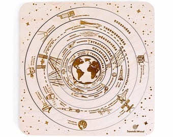 Educational wooden puzzle - The layers of the atmosphere
