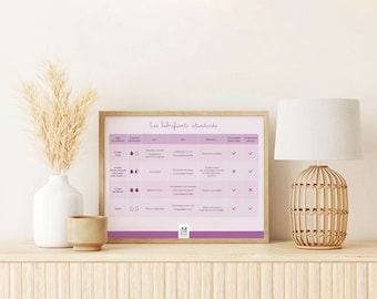 Poster: Charts of Different Types of Lubricants | Double-Sided | Educational Material: Sex Education | Sexologists