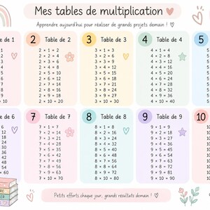 Op de afbeelding: Een vermenigvuldigingstabel met de getallen één tot en met tien in pastelkleurige vakjes. De tekst bevat "Mes tables de multiplication", "Apprendre aujourd'hui pour réaliser de grands projets demain" en "Petits efforts chaque jour, grands résultats demain!" met een kattenillustratie.