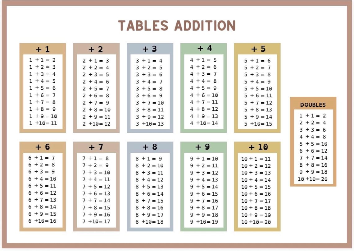 Addition Tables - Addition Worksheet - Etsy