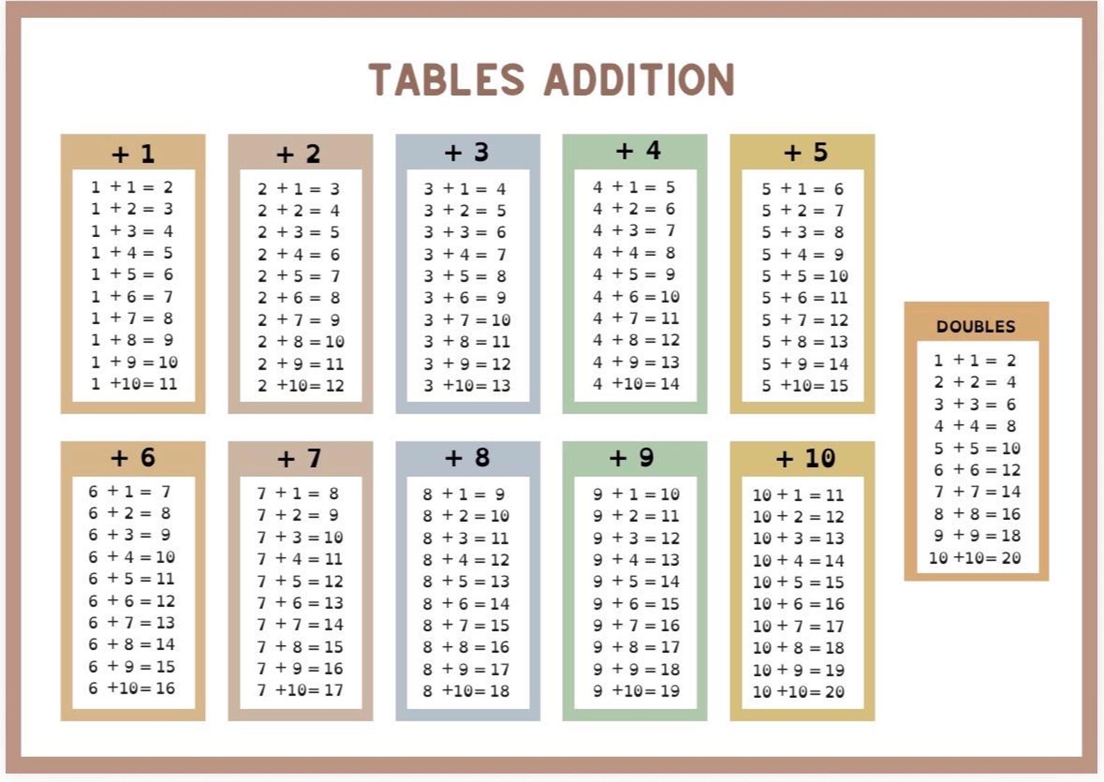 Table Addition Worksheet Addition Tables - Addition Worksheet - Etsy