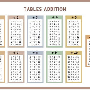 Tabelle di addizione - foglio di lavoro sull'addizione