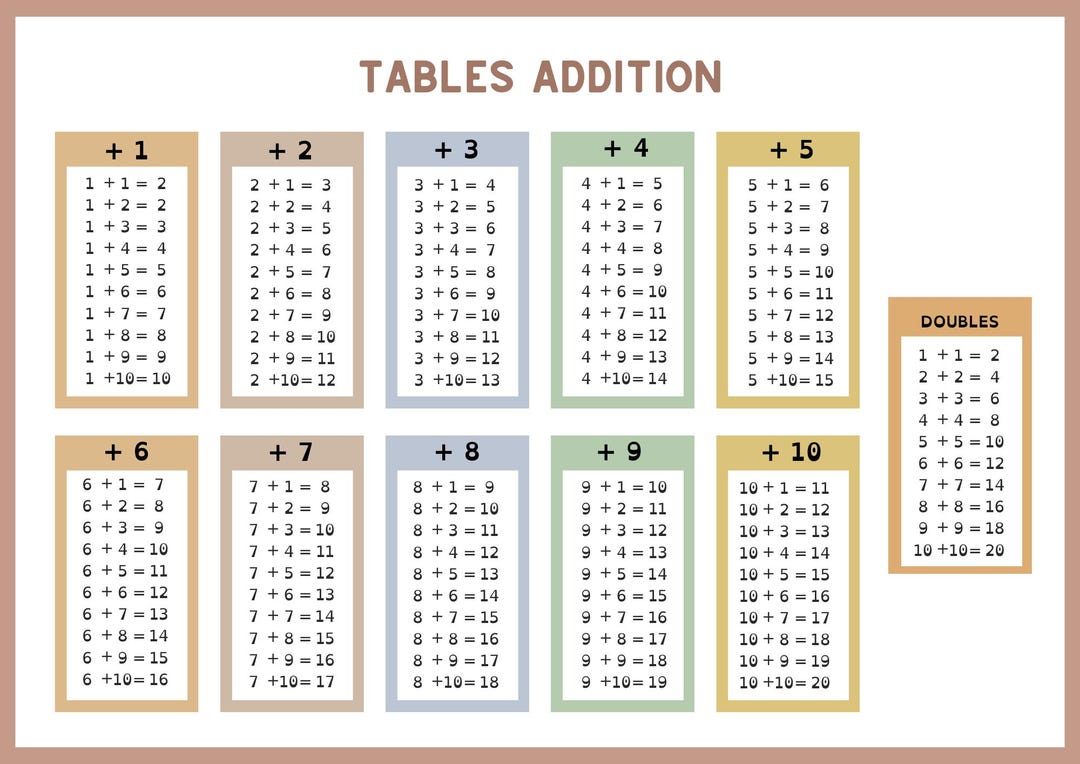 Addition Tables - Addition Sheet - Etsy