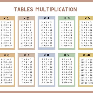 Folha de tabuada de multiplicação - tabuada de multiplicação