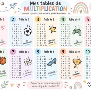 Puede incluir: Una tabla de multiplicar con los números del uno al diez en recuadros de colores pastel. Cada sección incluye ecuaciones matemáticas, textos motivadores en francés e ilustraciones como un balón, una estrella, un trofeo y un monopatín.