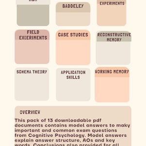 May include: A chart with a beige background and brown text outlining the key topics and subtopics covered in a cognitive psychology course. The topics include: MSM, Baddeley, Lab Experiments, Field Experiments, Schema Theory, Case Studies, Reconstructive Memory, Application Skills, Working Memory. The chart also includes an overview section with a description of the content.