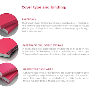 May include: An image illustrating three book binding types: paperback, spiral-bound paperback, and hardcover. Each example features a red cover. The text describes the features of each binding style, including the materials and construction.