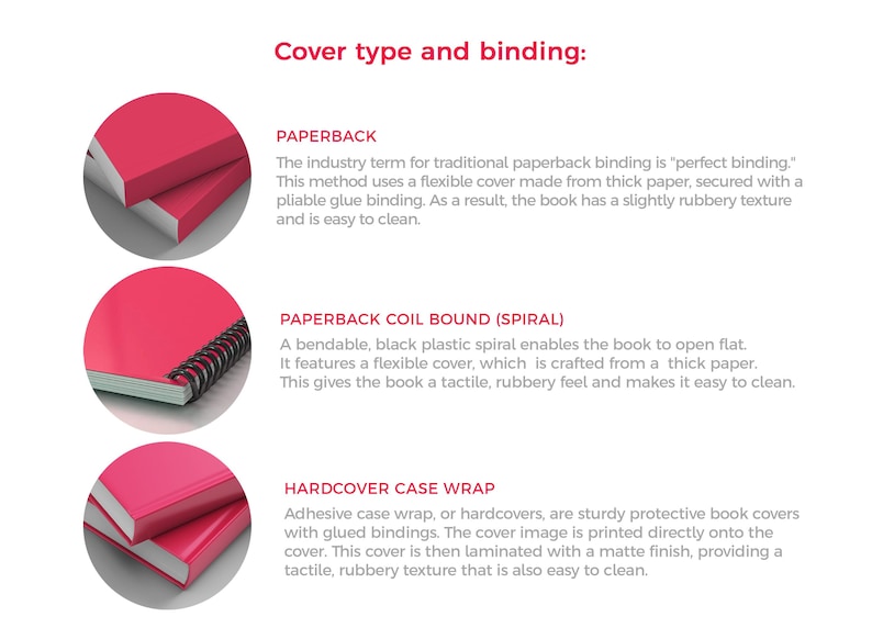 May include: An image illustrating three book binding types: paperback, spiral-bound paperback, and hardcover. Each example features a red cover. The text describes the features of each binding style, including the materials and construction.