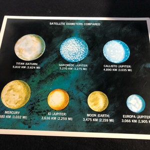 Official NASA giant satellites image 8 x 10 image print