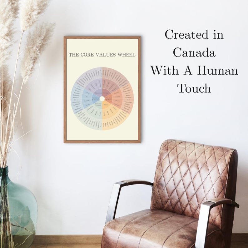 Core Values Wheel, Therapy Office Wall Art, Poster (digital Download ...