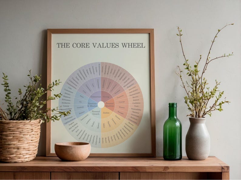 Core Values Wheel, Therapy Office Wall Art, Poster (digital Download ...