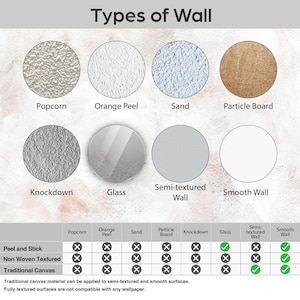 May include: A chart showing different types of wall surfaces and their compatibility with peel and stick, non-woven textured, and traditional canvas wallpaper. The chart includes images of popcorn, orange peel, sand, particle board, knockdown, glass, semi-textured wall, and smooth wall surfaces.