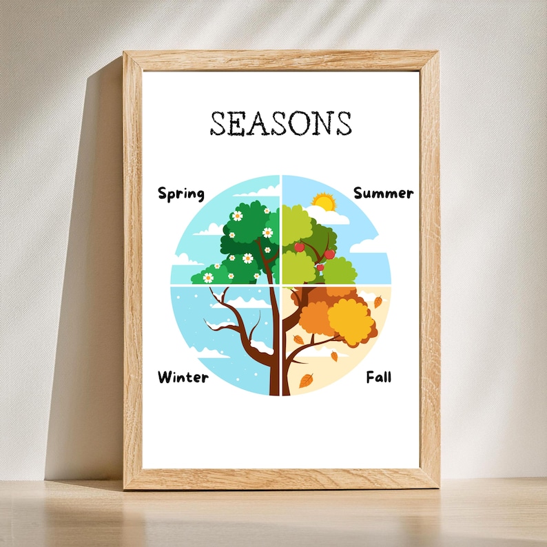 The Four Seasons Poster Printable, Classroom Posters, Educational ...
