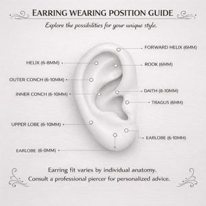K&ouml;nnte beinhalten: Eine wei&szlig;e Illustration eines Ohrs mit beschrifteten Ohrring-Platzierungen. Der Text enth&auml;lt "EARRING WEARING POSITION GUIDE" und "Explore the possibilities for your unique style." Ma&szlig;e sind in Millimetern.