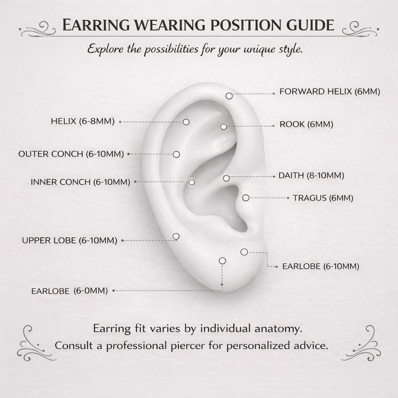 K&ouml;nnte beinhalten: Eine wei&szlig;e Illustration eines Ohrs mit beschrifteten Ohrring-Platzierungen. Der Text enth&auml;lt "EARRING WEARING POSITION GUIDE" und "Explore the possibilities for your unique style." Ma&szlig;e sind in Millimetern.