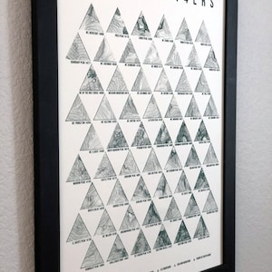 14er Topo Poster Gray and Forest Green