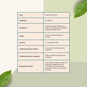 K&ouml;nnte beinhalten: Ein Produktinformationsblatt f&uuml;r Nattokinase 2500 FU, mit 60 Kapseln. Das Blatt enth&auml;lt Angaben zu Inhaltsstoffen, Lagerungshinweisen, Dosierung von 1-2 Kapseln t&auml;glich und N&auml;hrwertangaben pro Kapsel und pro zwei Kapseln. Es enth&auml;lt auch wichtige Sicherheitshinweise.